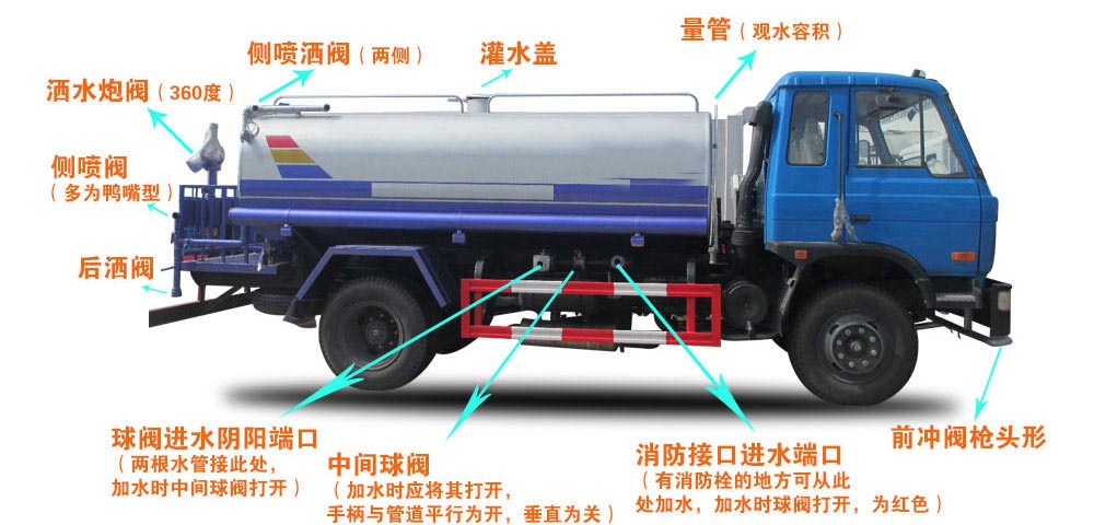 2立方電動(dòng)三輪垃圾車(chē)結(jié)構(gòu)圖